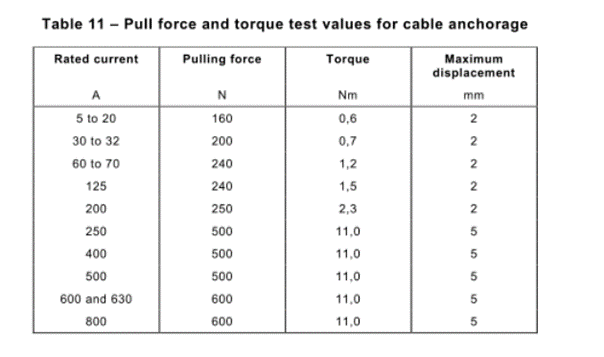 UL2594 Cable Tension And Torque Test Device For Vehicle Plug And Socket