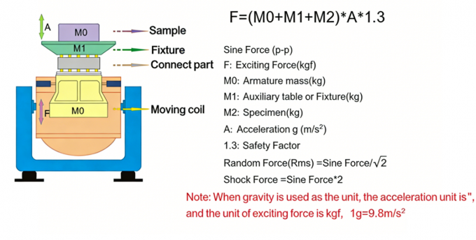 Vibration System Prob China Sinuo Testing Equipment Co. , Limited latest company blog about ...