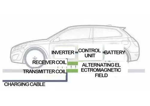 Latest company news about Four Electric Vehicle Charging Modes in the IEC 61851 Standard